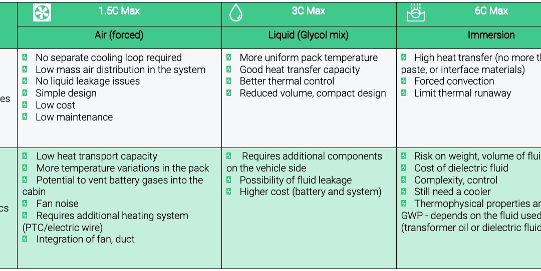 Smart Cooling Thermal Management Systems for Energy Storage Systems