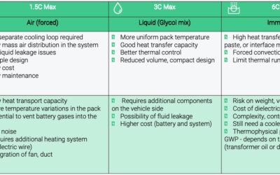 Smart Cooling Thermal Management Systems for Energy Storage Systems